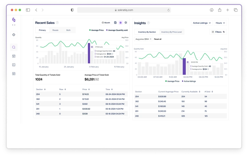 resentSalesDashboard